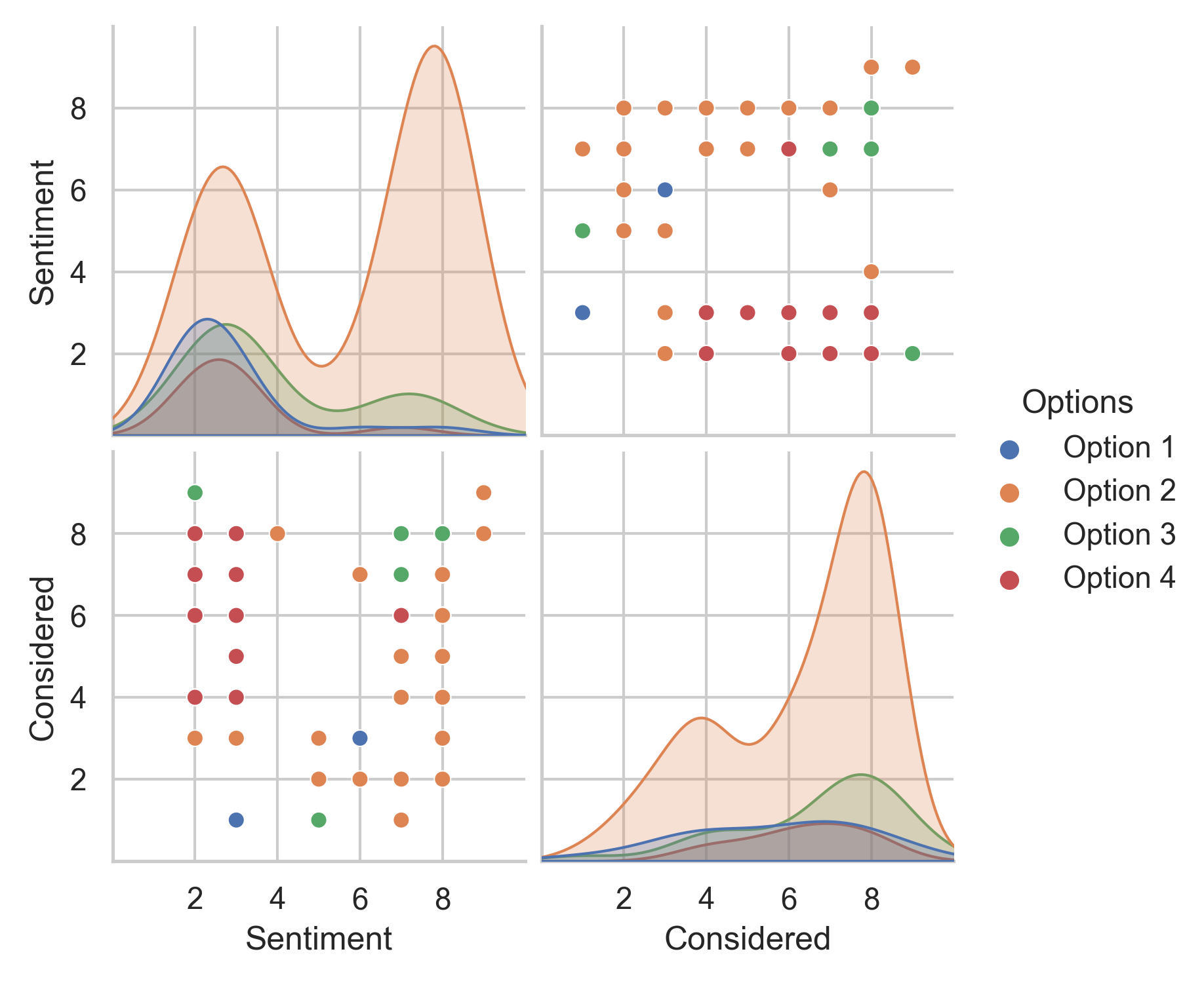 Sentiment Chart for Buy-out of private properties affected by slips